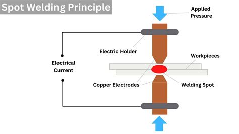 Spot Welding Parts 